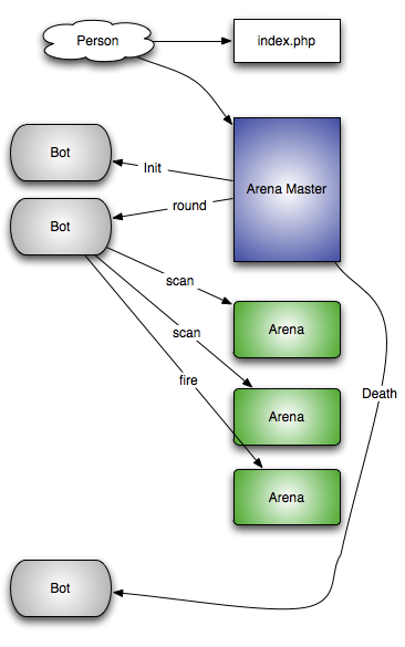 Simple diagram
